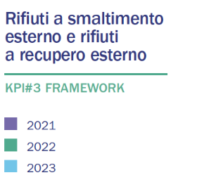 Economia circolare