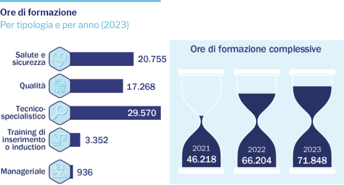 Formazione e talenti)